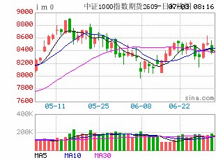 下半年A股“一九分化”难持续 机构看好“均值回归”行情